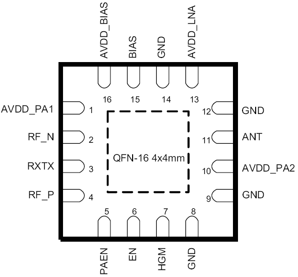 Block Diagram - Texas Instruments CC2591 RF Front End Range Extender